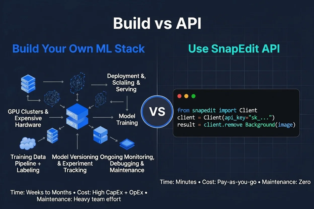 build-vs-api.jpg