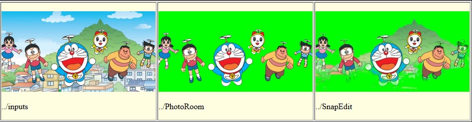 Remove background for anime images doesn't work well all the time