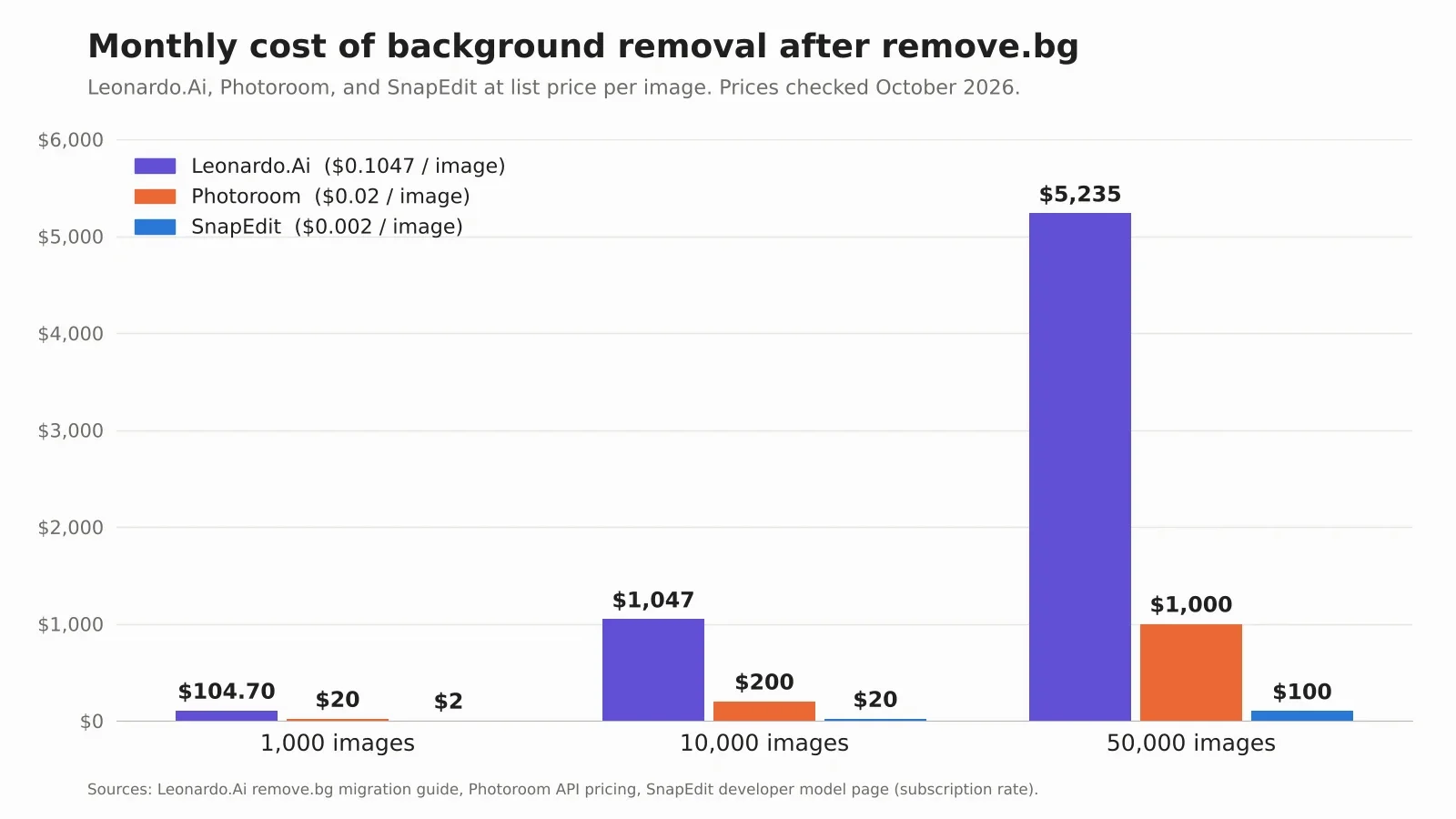 remove-bg-alternatives-monthly-cost.webp